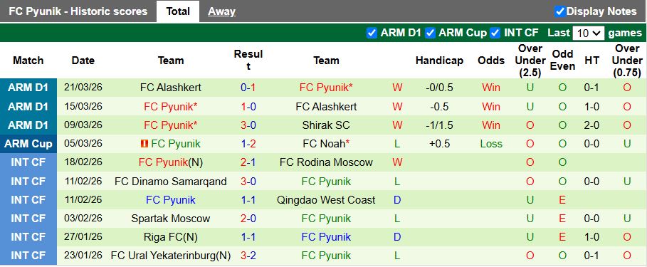Nhận định, Soi kèo Noah vs Pyunik 19h00 ngày 1/4: Chủ nhà đi tiếp - Ảnh 3