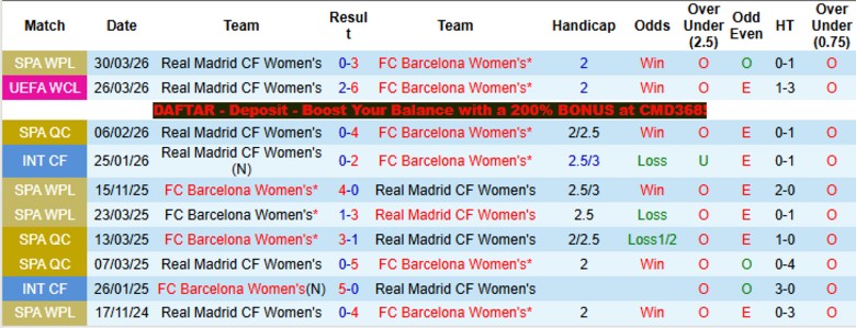 Nhận định, Soi kèo Nữ Barca vs Nữ Real Madrid, 23h45 ngày 2/4: Trở về hiểm địa - Ảnh 2