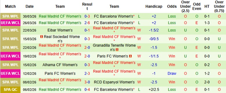 Nhận định, Soi kèo Nữ Barca vs Nữ Real Madrid, 23h45 ngày 2/4: Trở về hiểm địa - Ảnh 4