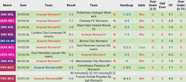 Nhận định, Soi kèo Nữ Chelsea vs Nữ Arsenal, 2h00 ngày 2/4: Cân tài cân sức - Ảnh 4