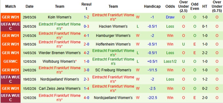 Nhận định, Soi kèo Nữ Hacken vs Nữ Frankfurt, 23h30 ngày 2/4: Khó gây bất ngờ - Ảnh 4