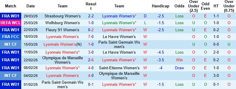 Nhận định, Soi kèo Nữ Lyon vs Nữ Wolfsburg 1h00 ngày 3/4: Lật ngược thế cờ - Ảnh 3