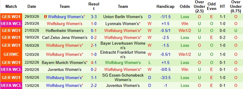 Nhận định, Soi kèo Nữ Lyon vs Nữ Wolfsburg 1h00 ngày 3/4: Lật ngược thế cờ - Ảnh 4