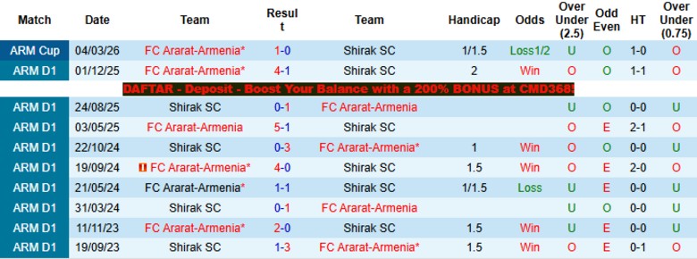 Nhận định, Soi kèo Shirak SC vs Ararat-Armenia, 22h00 ngày 2/4: Kịch bản lặp lại - Ảnh 2