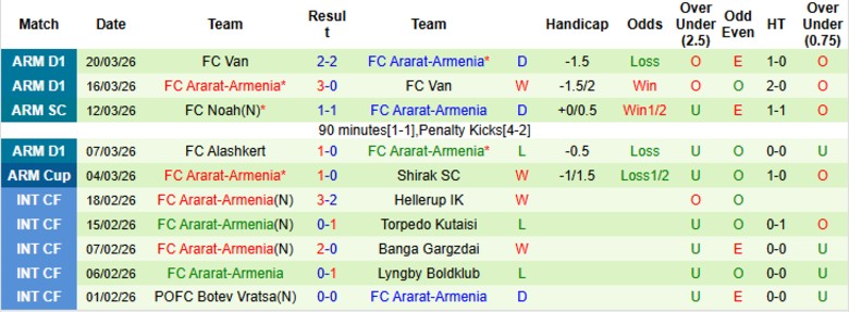 Nhận định, Soi kèo Shirak SC vs Ararat-Armenia, 22h00 ngày 2/4: Kịch bản lặp lại - Ảnh 4