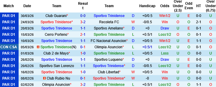 Nhận định, Soi kèo Sportivo Trinidense vs Olimpia Asuncion, 06h30 ngày 2/4: Ca khúc khải hoàn - Ảnh 3