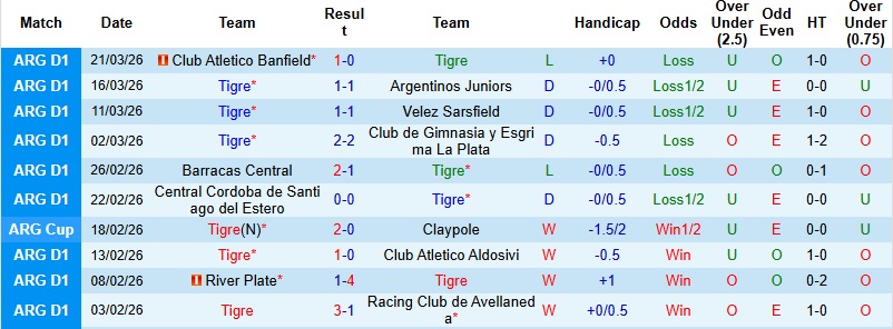 Nhận định, Soi kèo Tigre vs Independiente Rivadavia 3h30 ngày 3/4: Điểm tựa sân nhà - Ảnh 3