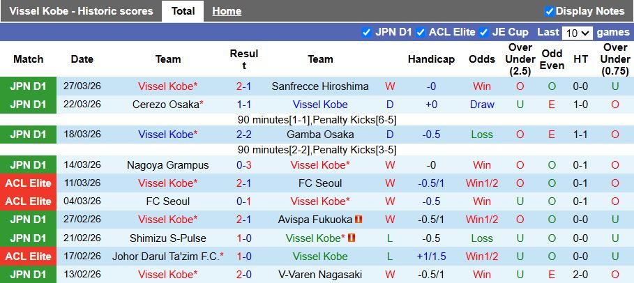Nhận định, Soi kèo Vissel Kobe vs Shimizu S-Pulse 17h00 ngày 1/4: Củng cố ngôi đầu - Ảnh 2
