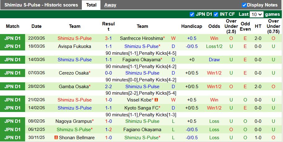 Nhận định, Soi kèo Vissel Kobe vs Shimizu S-Pulse 17h00 ngày 1/4: Củng cố ngôi đầu - Ảnh 3
