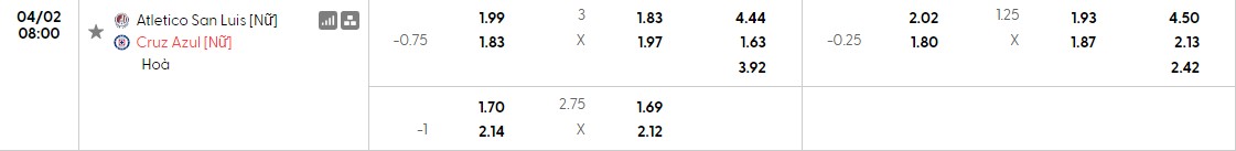 Soi kèo phạt góc Nữ Atletico San Luis vs Nữ Cruz Azul, 8h ngày 02/04 - Ảnh 1