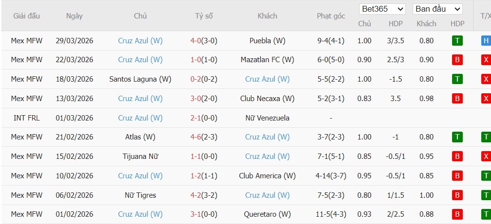 Soi kèo phạt góc Nữ Atletico San Luis vs Nữ Cruz Azul, 8h ngày 02/04 - Ảnh 3