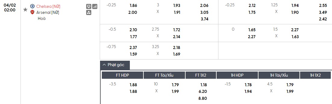 Soi kèo phạt góc Nữ Chelsea vs Nữ Arsenal, 2h ngày 02/04 - Ảnh 1