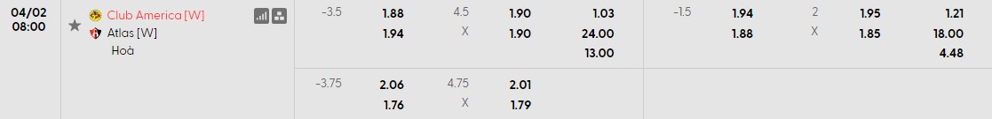 Soi kèo phạt góc Nữ Club America vs Nữ Atlas, 8h ngày 02/04 - Ảnh 1