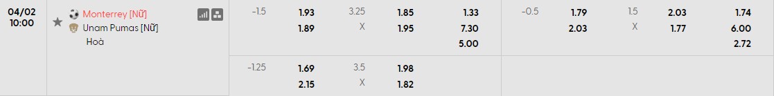 Soi kèo phạt góc Nữ Monterrey vs Nữ Pumas UNAM, 10h ngày 02/04 - Ảnh 1