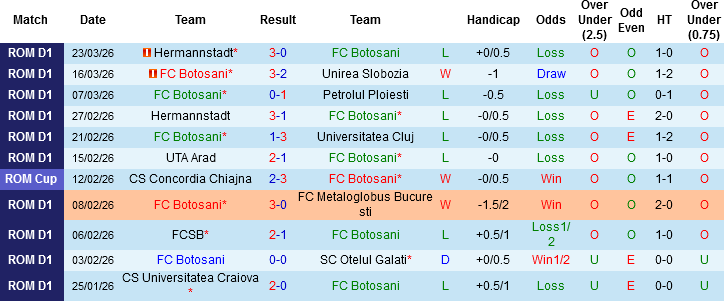 Nhận định, Soi kèo Botosani vs FCSB, 00h30 ngày 4/4: Đại chiến ở Romania - Ảnh 3