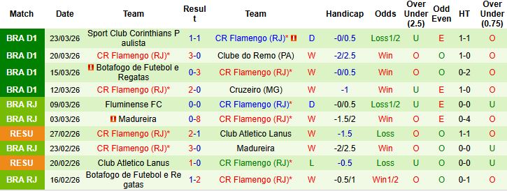 Nhận định, Soi kèo Bragantino vs Flamengo 07h30 ngày 03/04: Khải hoàn đất khách - Ảnh 2