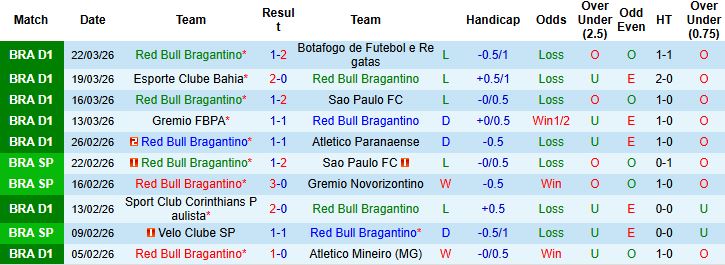 Nhận định, Soi kèo Bragantino vs Flamengo 07h30 ngày 03/04: Khải hoàn đất khách - Ảnh 3