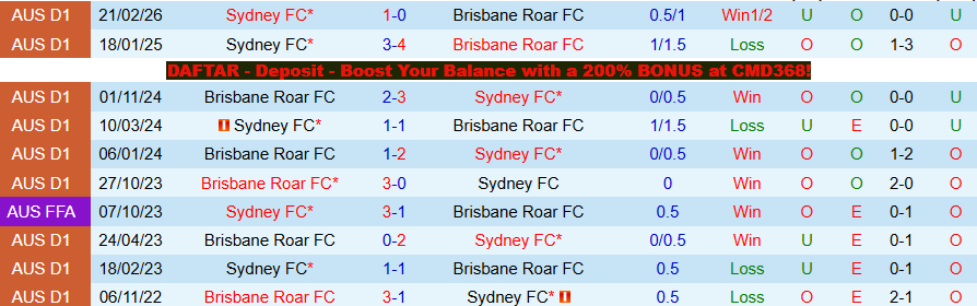 Nhận định, Soi kèo Brisbane Roar vs Sydney, 17h00 ngày 2/4: Chủ nhà lún sâu - Ảnh 3