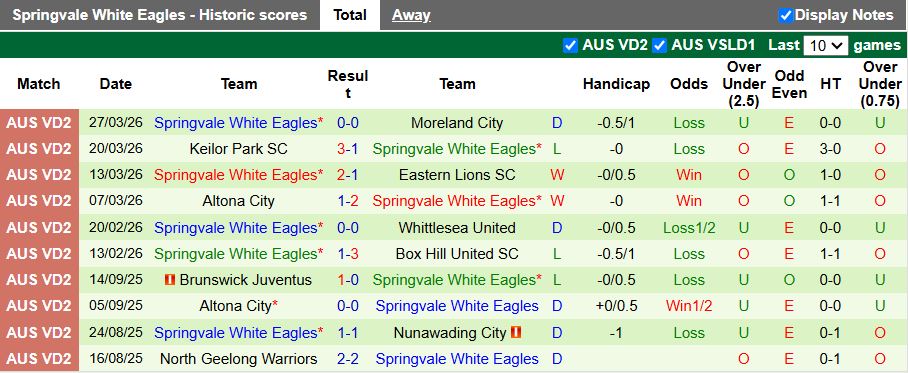 Nhận định, Soi kèo Bulleen Lions vs Springvale White Eagles 16h00 ngày 2/4: Đối thủ ưa thích - Ảnh 3