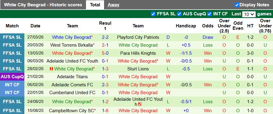 Nhận định, Soi kèo Campbelltown City vs White City Beograd 16h00 ngày 2/4: Tận dụng ưu thế - Ảnh 3