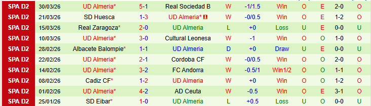 Nhận định, Soi kèo Castellon vs Almeria 1h00 ngày 3/4: Thử thách cho chủ nhà - Ảnh 3