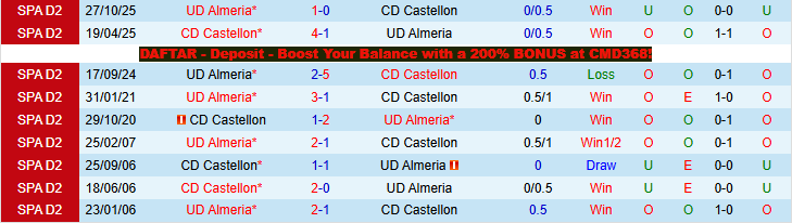 Nhận định, Soi kèo Castellon vs Almeria 1h00 ngày 3/4: Thử thách cho chủ nhà - Ảnh 4
