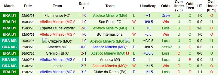 Nhận định, Soi kèo Chapecoense vs Atletico Mineiro 05h00 ngày 03/04: Lợi thế sân nhà - Ảnh 2