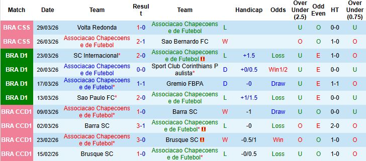 Nhận định, Soi kèo Chapecoense vs Atletico Mineiro 05h00 ngày 03/04: Lợi thế sân nhà - Ảnh 3