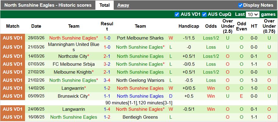 Nhận định, Soi kèo Collingwood City vs North Sunshine Eagles 16h00 ngày 2/4: Chênh lệch đẳng cấp - Ảnh 2