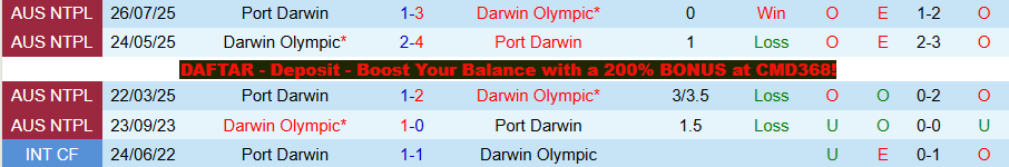 Nhận định, Soi kèo Darwin Olympic vs Port Darwin, 17h00 ngày 2/4: Tiếp tục bay cao - Ảnh 3