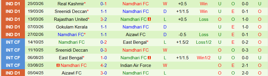 Nhận định, Soi kèo Dempo vs Namdhari, 17h30 ngày 2/4: Khó có cửa trên - Ảnh 1