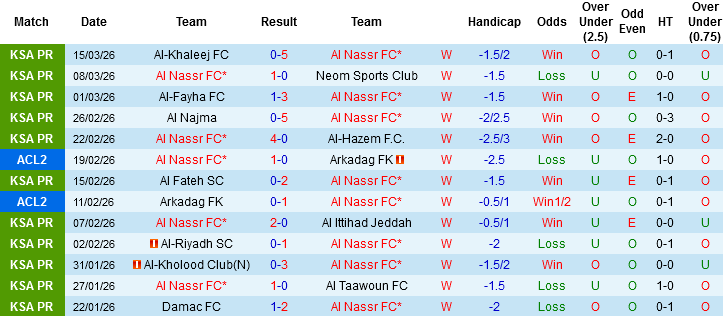 Nhận định, Soi kèo Jj vs bb, 01h00 ngày 4/4: Đỉnh đáy đối đầu - Ảnh 2