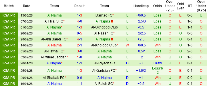 Nhận định, Soi kèo Jj vs bb, 01h00 ngày 4/4: Đỉnh đáy đối đầu - Ảnh 3