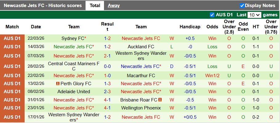 Nhận định, Soi kèo Macarthur vs Newcastle Jets 15h35 ngày 2/4: Khách lấn át chủ - Ảnh 3