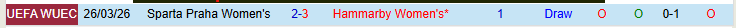 Nhận định, Soi kèo Nữ Hammarby vs Nữ Sparta Praha 0h00 ngày 3/4: Tiếp đà hưng phấn - Ảnh 4