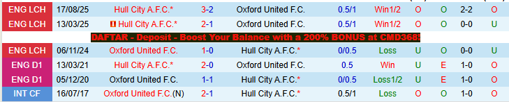 Nhận định, Soi kèo Oxford United vs Hull City 21h00 ngày 3/4: Áp sát top đầu - Ảnh 4