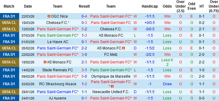 Nhận định, Soi kèo PSG vs Toulouse, 01h45 ngày 4/4: Không thể không thắng - Ảnh 3