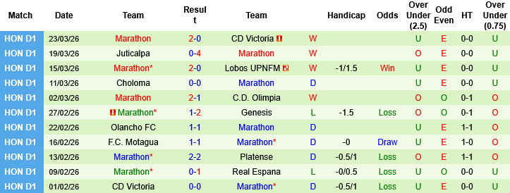 Nhận định, Soi kèo Real Espana vs Marathon, 08h30 ngày 3/4: Công sắc đấu thủ chắc - Ảnh 2