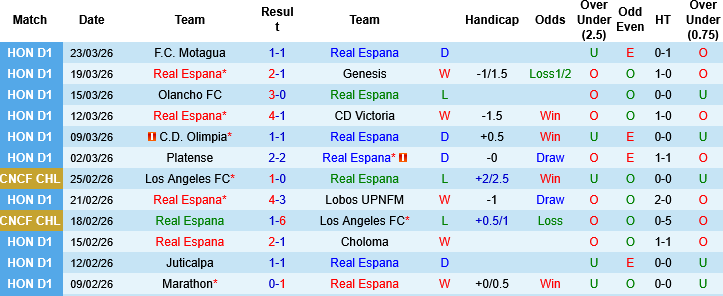 Nhận định, Soi kèo Real Espana vs Marathon, 08h30 ngày 3/4: Công sắc đấu thủ chắc - Ảnh 3