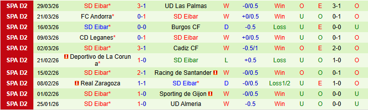 Nhận định, Soi kèo Real Sociedad B vs Eibar 1h00 ngày 3/4: Khó cản đội khách - Ảnh 3