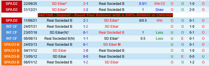 Nhận định, Soi kèo Real Sociedad B vs Eibar 1h00 ngày 3/4: Khó cản đội khách - Ảnh 4