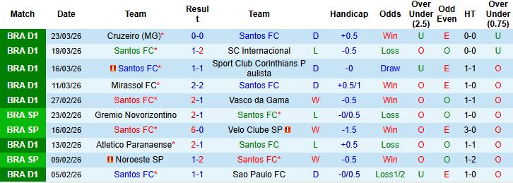 Nhận định, Soi kèo Santos vs Remo 05h00 ngày 03/04: Bắt nạt tân binh - Ảnh 3