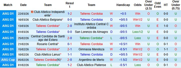 Nhận định, Soi kèo Talleres Cordoba vs Boca Juniors 06h30 ngày 03/04: Tin vào chủ nhà - Ảnh 3