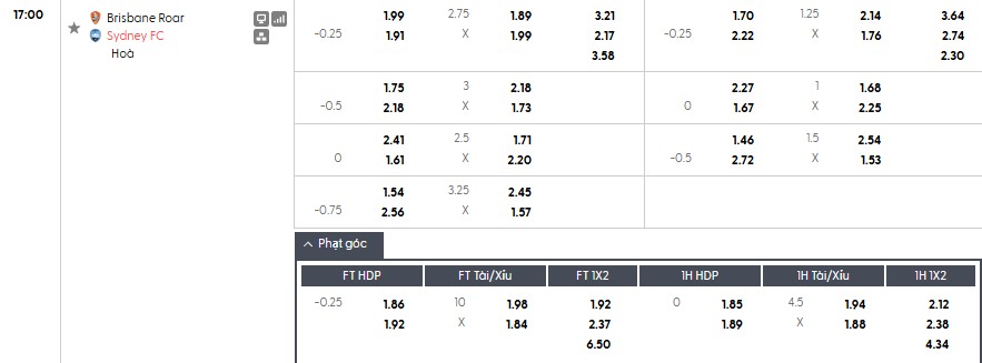 Soi kèo phạt góc Brisbane Roar vs Sydney, 17h ngày 02/04 - Ảnh 1