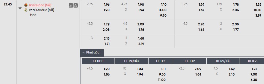 Soi kèo phạt góc Nữ Barca vs Nữ Real Madrid, 23h45 ngày 02/04 - Ảnh 1