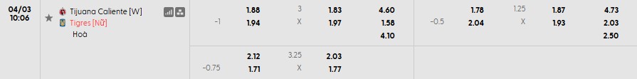 Soi kèo phạt góc Nữ Club Tijuana vs Nữ Tigres UANL, 10h ngày 03/04 - Ảnh 1
