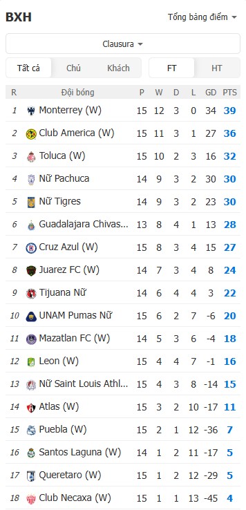 Soi kèo phạt góc Nữ Guadalajara vs Nữ Mazatlan, 8h ngày 03/04 - Ảnh 5