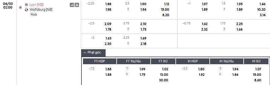 Soi kèo phạt góc Nữ Lyon vs Nữ Wolfsburg, 2h ngày 03/04 - Ảnh 1