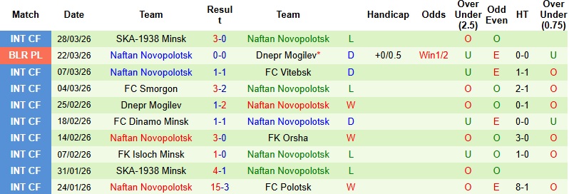 Nhận định, Soi kèo Arsenal Dzerzhinsk vs Naftan Novopolotsk 21h00 ngày 3/4: Khách sáng cửa - Ảnh 4