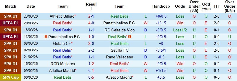 Nhận định, Soi kèo Betis vs Espanyol 21h30 ngày 4/4: Chủ nhà chiếm ưu thế - Ảnh 3